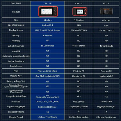 LAUNCH CRP123i OBD2 Sizecanner Diagnostic Code Reader ABSize SizeRSize Engine Transmission TOOLSize