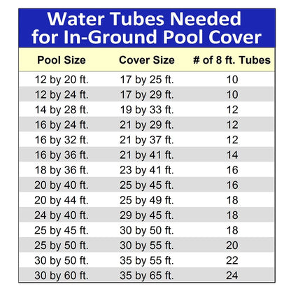 Blue Wave NW106-2 8' Double Water Tube - 10 Pack