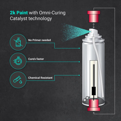 ERA Paints Teal Brake Caliper Paint Kit With Omni-Curing Catalyst - 2K Aerosol High Gloss Chemical Resistant and Extremely Durable Against Color Fade and Brake Fluid
