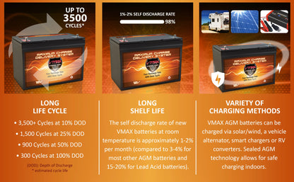 VMAX MR127-100 12V 100Ah AGM Deep Cycle Marine Battery for 12 Volt 45 Pound 45lb Thrust 12V Trolling Motors