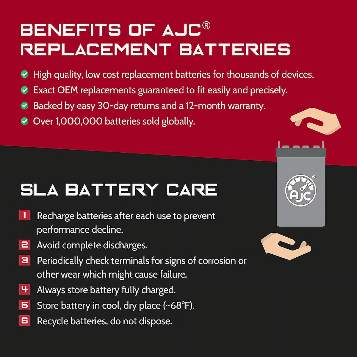 AJC Battery Compatible with Kawasaki (Jet Sizeki) JT1500 Ultra 310X SizeE 1500 1500CC Personal Watercraft Replacement Battery (2014-2019)