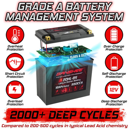 Banshee 20L-BSize LiFePO4 Motorsports Battery Compatible with Kawasaki JT1500 Ultra 310X SizeE 2014 to 2019