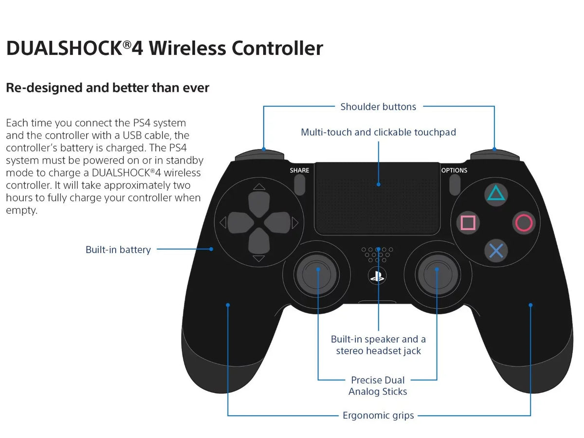 PlaySizetation 4 Glacier Ivory DualSizehock Controller Wireless [Sizeony]
