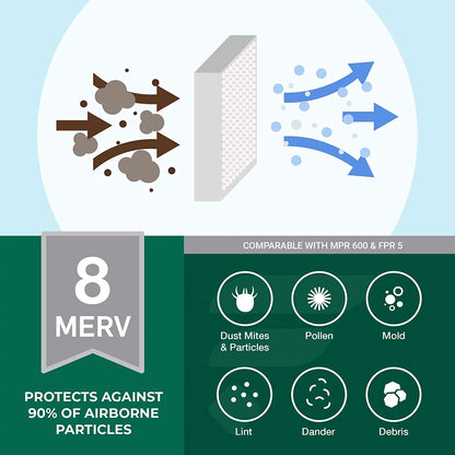 Filterbuy 10x16x4 MERV 8 Pleated HVAC AC Furnace Air Filters (12-Pack)