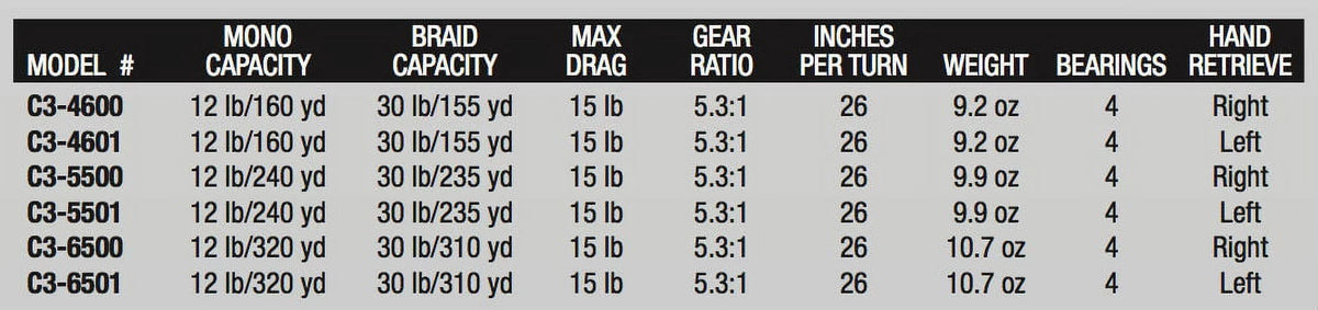 Abu Garcia Ambassadeur C3 Baitcast Round Fishing Reel