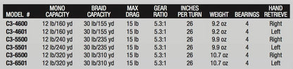 Abu Garcia Ambassadeur C3 Baitcast Round Fishing Reel