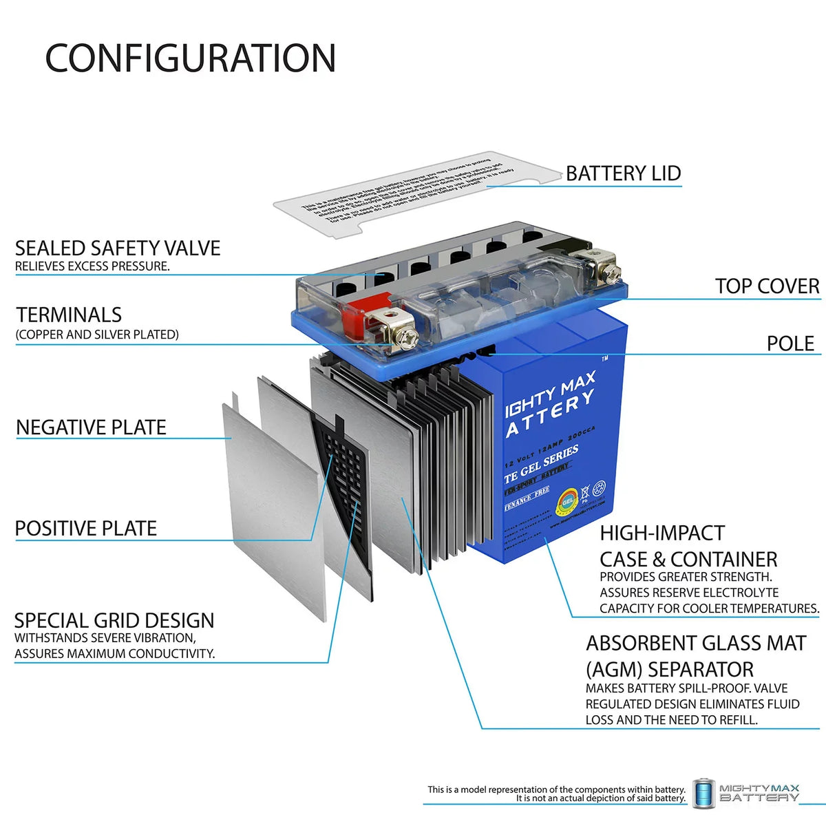 YTX14-BSize GEL Battery Replacement for Aprilia 900 Dorsoduro 2017