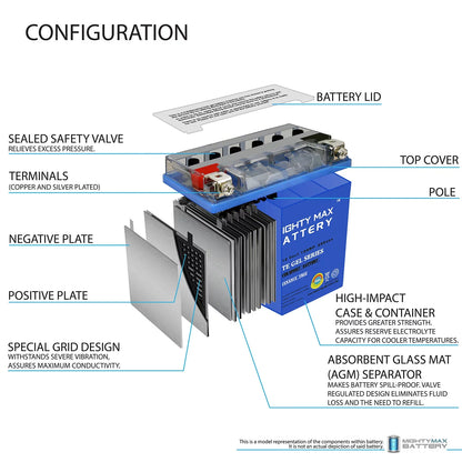YTX14-BSize GEL Battery Replacement for Aprilia 900 Dorsoduro 2017